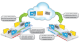 Secured Cloud Drive Secured Cloud Drive