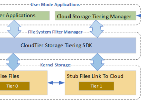 CloudTier Storage Tiering SDK screenshot