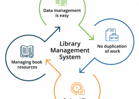 Library Manager screenshot