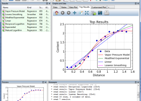 CurveExpert Professional screenshot