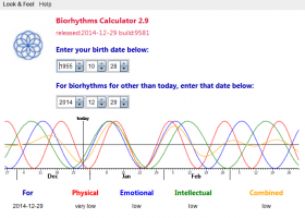 Biorhythm Chart For Luck