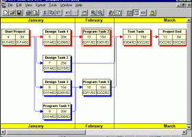 Microsoft Office Pert Chart