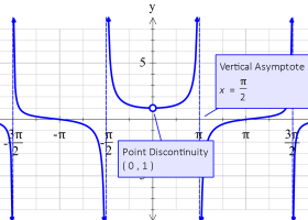 FX Graph screenshot