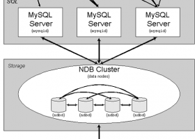 MySQL screenshot