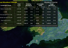 Woodland Potential Calculator screenshot