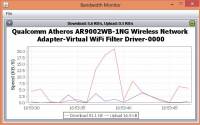 Bandwidth Monitor screenshot