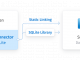 SQLite Python Connector by Devart