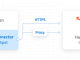 HubSpot Python Connector by Devart