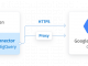 Google BigQuery Python Connector by Devart