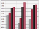 Nevron Chart for SharePoint