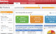Quicken Online Free Personal Finance Software Quicken Online Free Personal Finance Software
