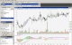 ChartNexus for Stock Markets