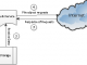 EaseClouds Virtual File System SDK