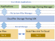 Cloud Storage Tiering SDK