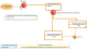 Obeo Designer 64-bit Obeo Designer 64-bit
