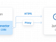 Devart Python Connector for Zoho CRM