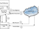 Transparent Cloud Storage Migration SDK