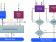 File Access Control Filter Driver SDK