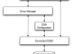 MySQL Connector/ODBC