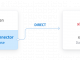 xBase Python Connector by Devart