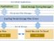 EaseTag Cloud Archiving Library