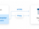 NetSuite Python Connector by Devart