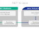 dotNet4Java