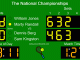 Tennis Scoreboard Pro