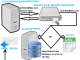 Swift Email Processor