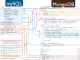 MongoDB MongoDB
