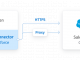 Devart Python Connector for Salesforce