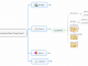MindManager MindManager