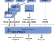 cFos IPv6 Link Windows (x32 bit)