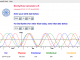 CMP Biorhythms