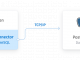 PostgreSQL Python Connector by Devart