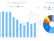 AnyChart JS Charts and Dashboards