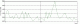 MSU Brightness Flicking Measure Plugin