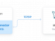 MySQL Python Connector by Devart