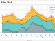 TMS Charts for FireMonkey